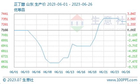 生意社：需求偏淡 电解锰市场小幅下调6月16日至6月25日 铅锡 大宗号