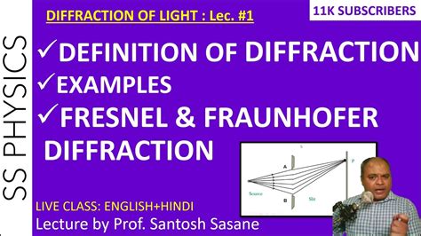 Diffraction Of Light Definition Fraunhofer Fresnel Off