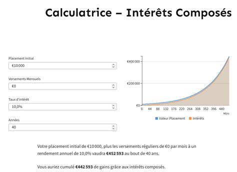 Choses Savoir Sur Les Int R Ts Compos S Si Vous Voulez Devenir Rentier