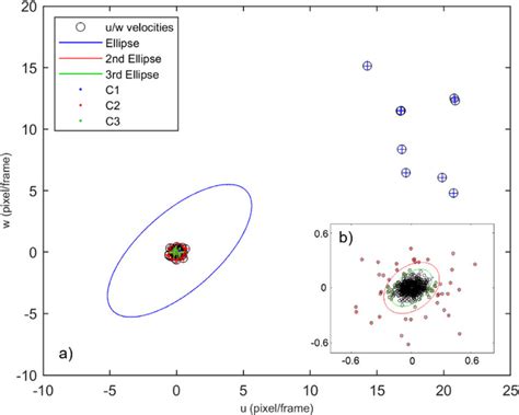 A Application Of Three Ellipse Equations To The Ensemble Results