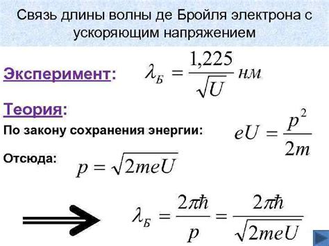 КВАНТОВАЯ ФИЗИКА 1 Квантово-волновой дуализм света Свет