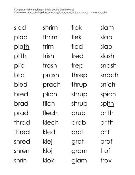 Fs Lists Of Ccvc Cvcc And Ccvcc Words Reading With Tlc