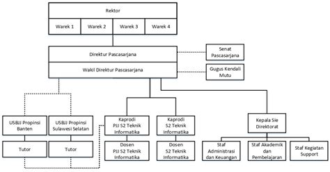 Magister Teknik Informatika Organisasi Dan Pengelola