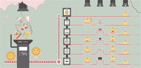 Personal Infographics On Behance