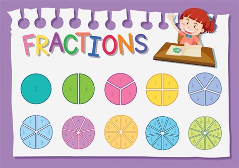 Fractions Clip Art Bundle Imagenes De Convivencia Escolar Clip Art