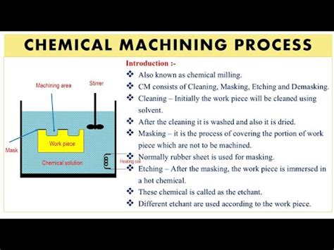 Chemical Machining Youtube