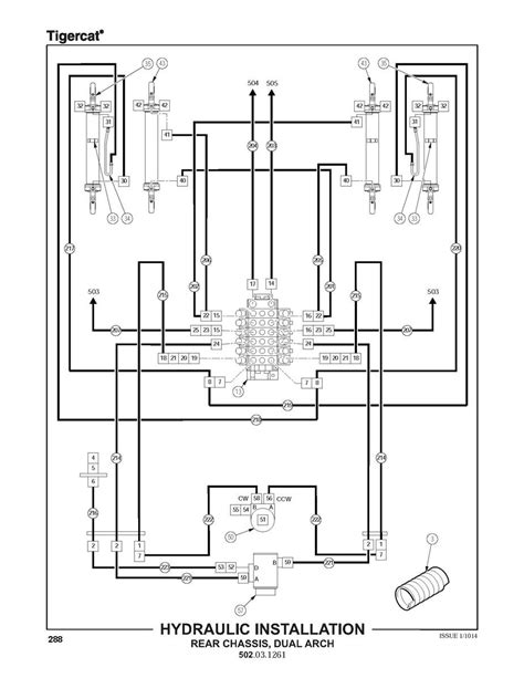 Installation hydraulique châssis arrière double arche 502031261S2