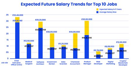 Top 10 Highest Paying Jobs In The World Salary Job Roles Eligibility