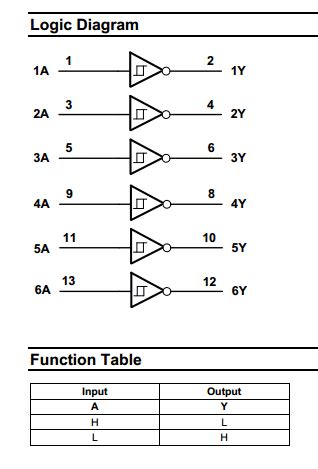 74HC14 Datasheet PDF , Diodes : HEX INVERTERS WITH SCHMITT TRIGGER INPUTS