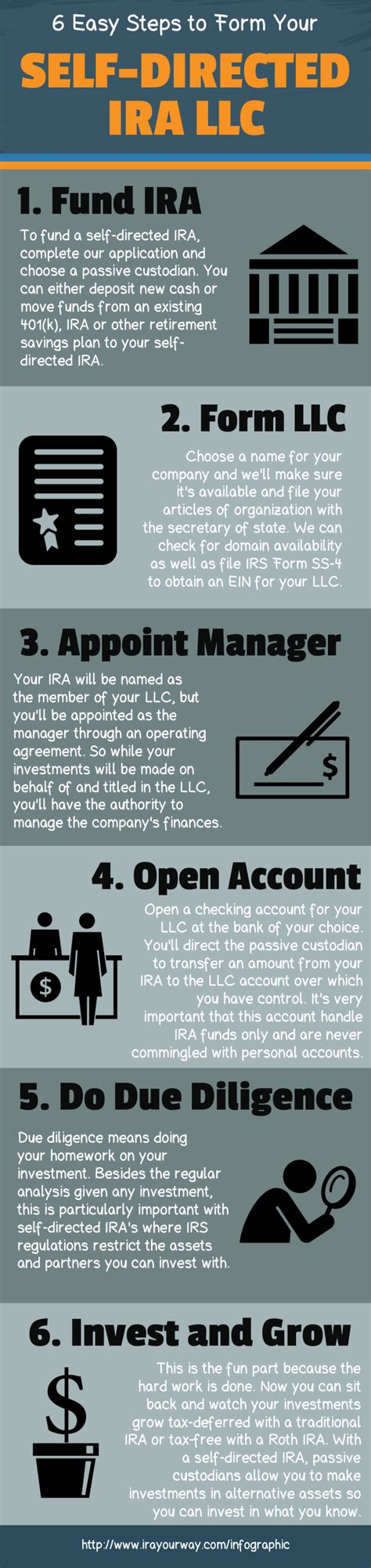 Self Directed Ira Investment Restrictions Investing