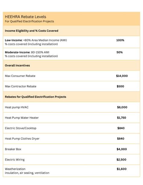 Inflation Reduction Act Hvac 2024 Update Loria Raychel