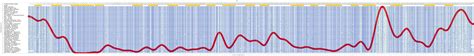 CAT Gene - GeneCards | CATA Protein | CATA Antibody