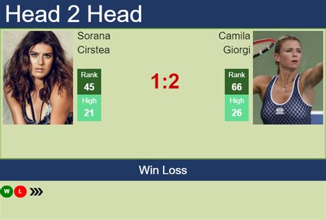 H H Prediction Sorana Cirstea Vs Camila Giorgi Adelaide Odds