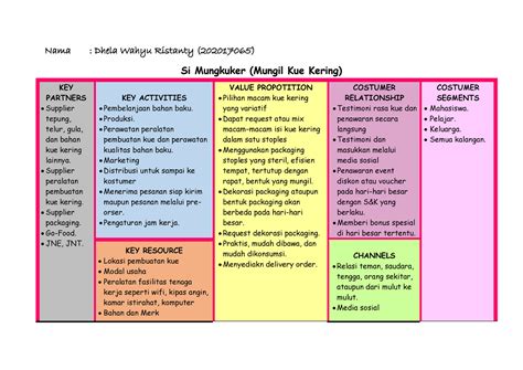 Contoh Bisnis Model Canvas Kue Kering Dikdasmen Id Hot Sex Picture