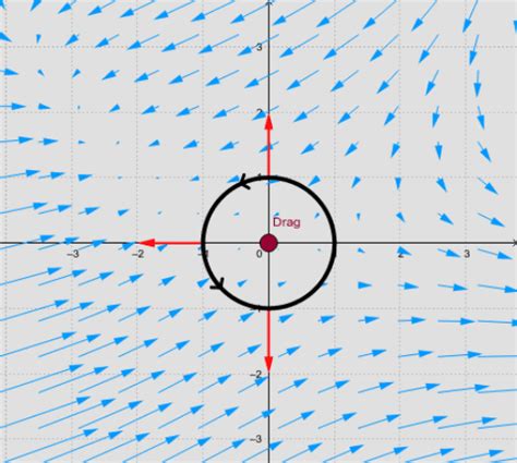 Line Integral Of Vector Field Geogebra