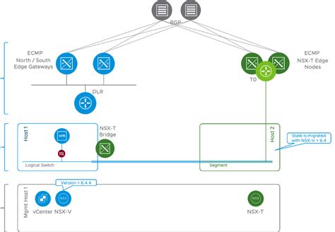 Vmware Nsx T Load Balancer Components Architecture Off