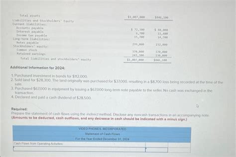 Solved The Income Statement Balance Sheets And Additional