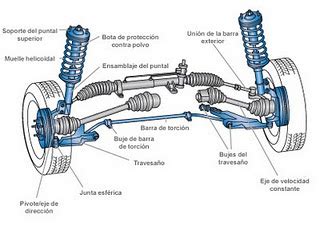 Miautoaccesorio Partes De La Suspensi N