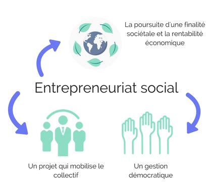 Acad Mie Des Entrepreneurs Sociaux Centre D Conomie Sociale