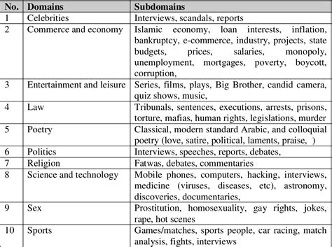 [pdf] A Corpus Based Analysis Of The Discursive Construction Of Gender