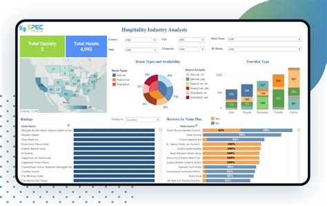 Hospitality Analysis Dashboard Spec India