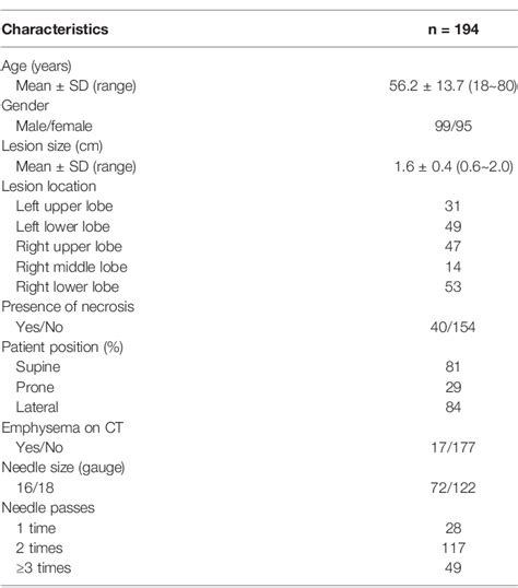 Table 1 From Ultrasound Guided Percutaneous Core Needle Biopsy Of