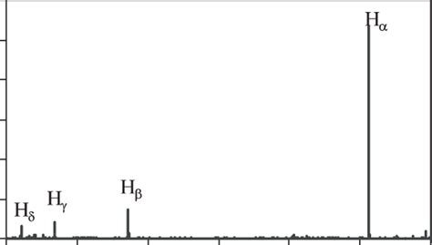 Spectrum Of The Hydrogen Balmer Series In Pure Hydrogen Plasma Download Scientific Diagram