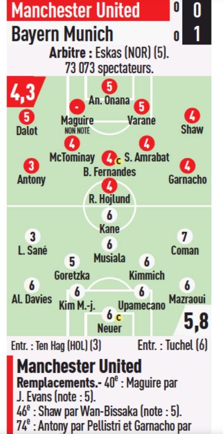 Bild L Equipe Newspaper Player Ratings Man United 0 1 Bayern MD6 UCL