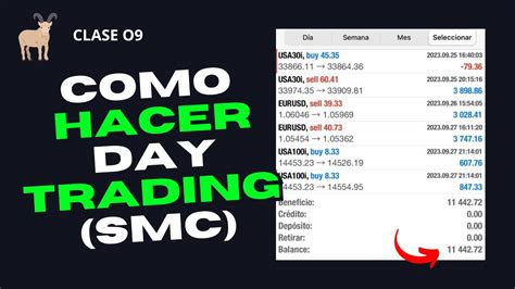 La Mejor Estrategia De Day Trading Smc Fortuna Club Youtube