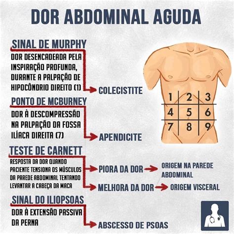 Thiago Simoni On Instagram Dor Abdominal Aguda Thiexplico