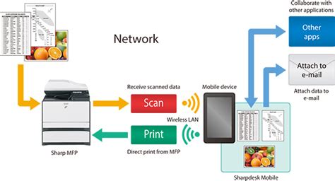 Mx C W Sharp Digital Mfps Printers Sharp Global