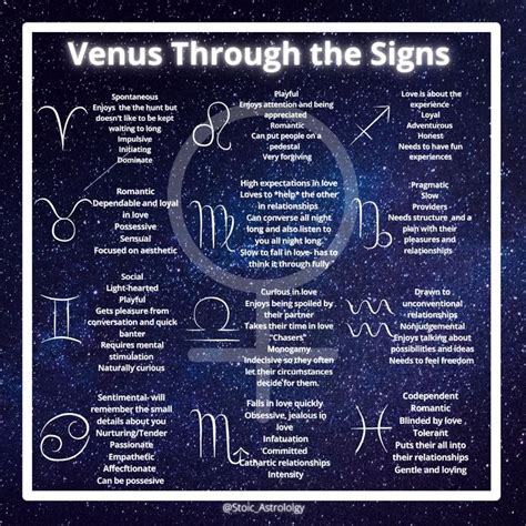 Venus through the signs in your birth chart