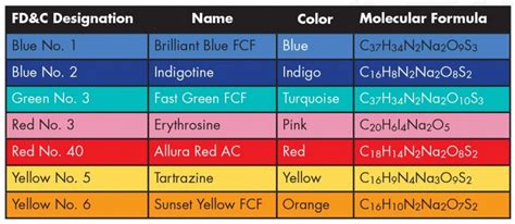 Colors Part I Absorption General Chemistry Lab News