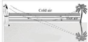 What is Mirage? - QS Study