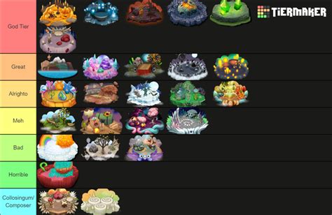 MSM Islands Tier List Community Rankings TierMaker