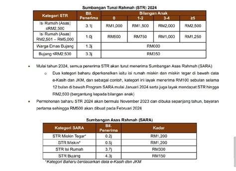 Str Semakan Status Bayaran Sumbangan Tunai Rahmah