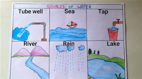 Source Of Water Drawing Easy Source Of Water Drawing For Project