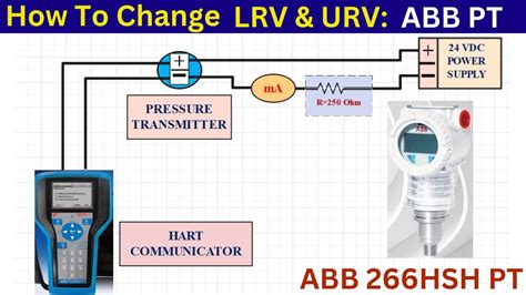 How To Change LRV URV Of Pressure Transmitter Pressure Basics YouTube