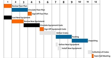 Example Of Gantt Chart For Final Year Project Ruth Langdon