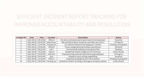 Efficient Tracking With Printable Incident Report Excel Template And