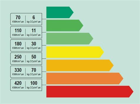 RAPPEL Quels sont les changements de réglementation pour le nouveau