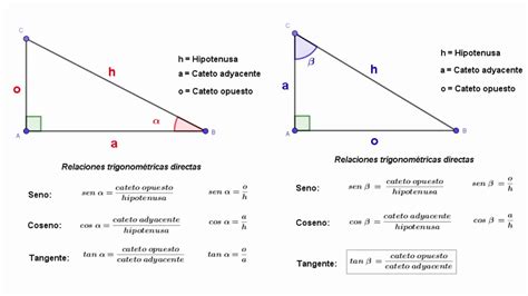 Razones Trigonométricas Directas Youtube