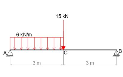 Determine The Displacement At Point C Of The Beam Shown In The Figure