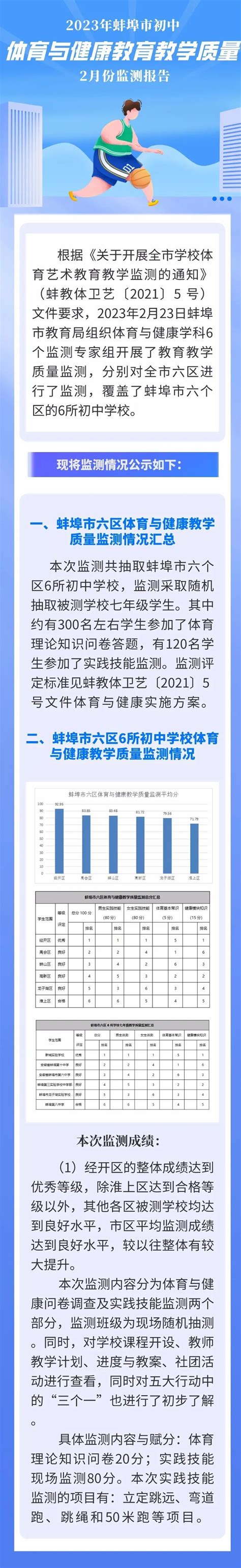 蚌埠市教育局最新发布！腾讯新闻