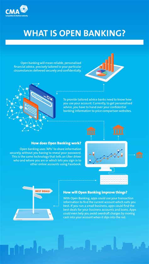 Retail Banking Market Investigation Infographics Govuk