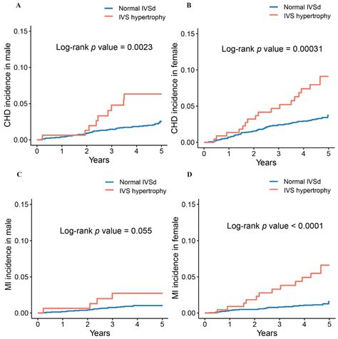 Jcm Free Full Text Interventricular Septum Thickness For The