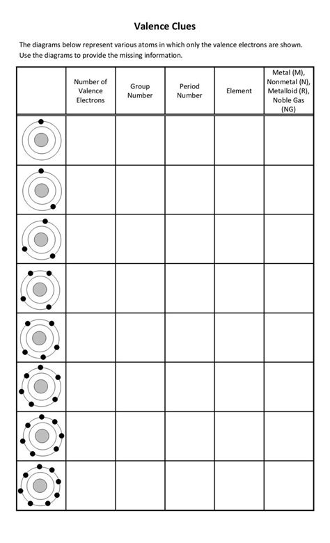 Valence Electrons And Lewis Dot Structures Worksheet Set By