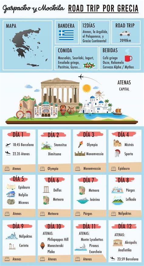 Ruta en coche por Grecia continental Itinerario para 12 días