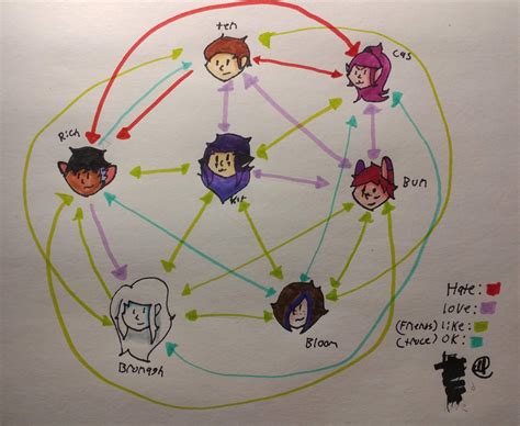 Relationship Chart With A Sneak Peak Oc Hhoc Hazbin Hotel Official Amino