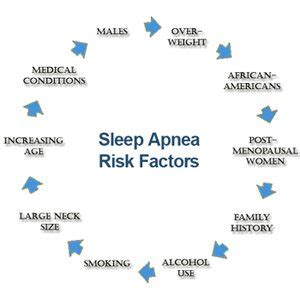 Sleep Apnea Hackensack Sleep And Pulmonary Center